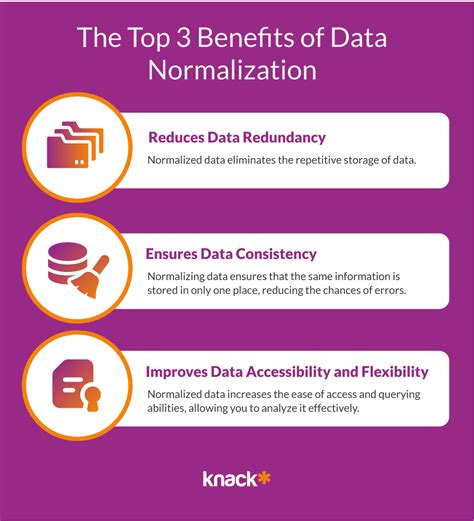 Normalisation theory criminology picture